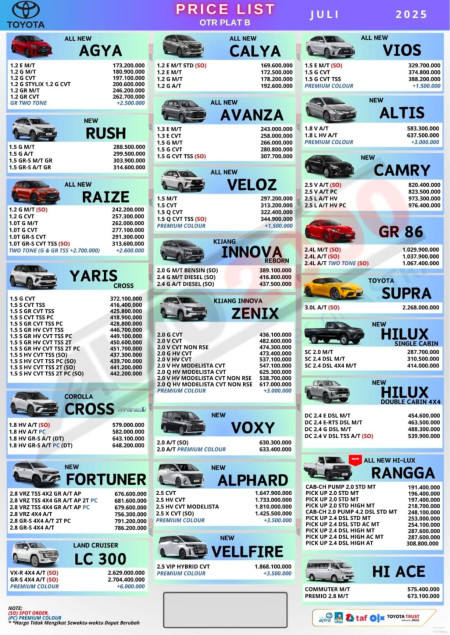 list Harga Toyota 2025