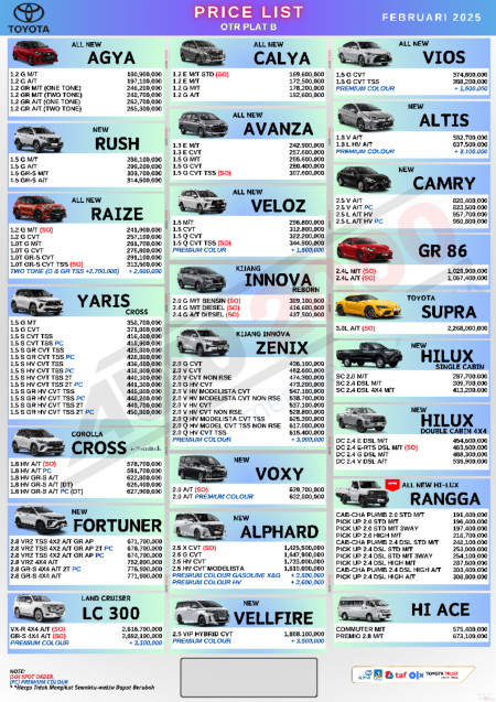 list Harga Toyota 2025